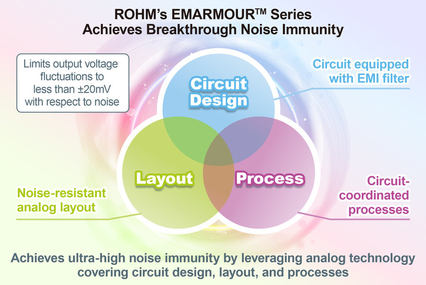 ROHM stellt neuen Zwei-Kanal-Hochgeschwindigkeits-Operationsverstärker der EMARMOUR-Serie vor